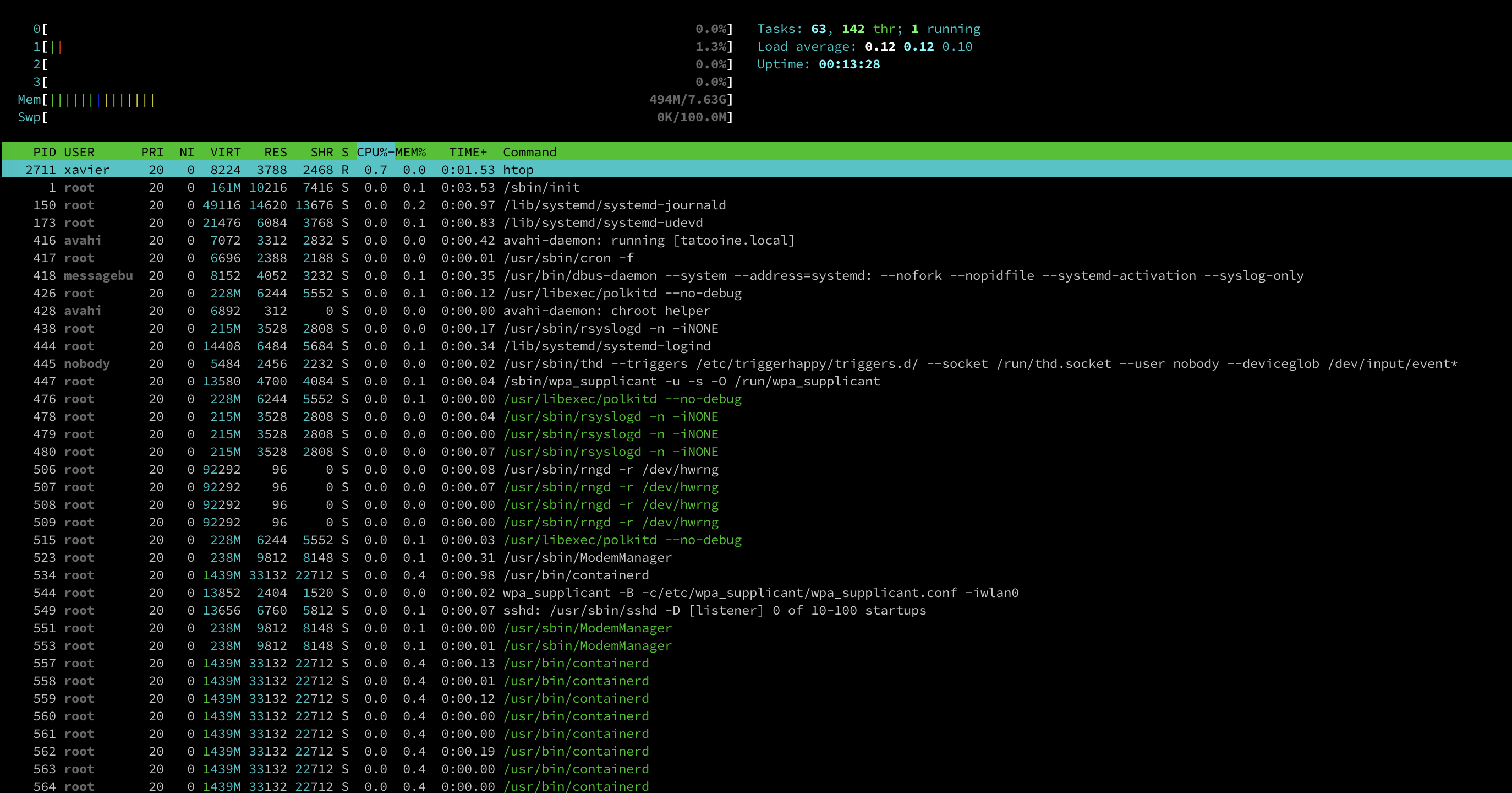 htop output htop output